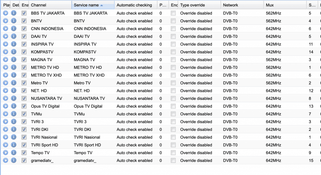 List Channel Services