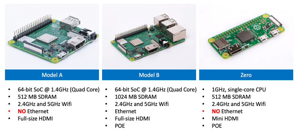 Comparison of the Raspberry Pi Model
