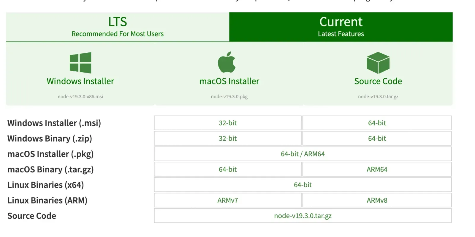 Node.js download page
