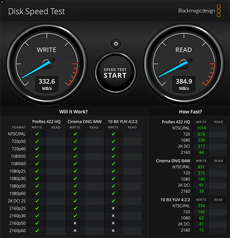 Test with Black Magic Disk Speed ​​Test